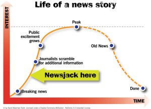 Right time to newsjack?!